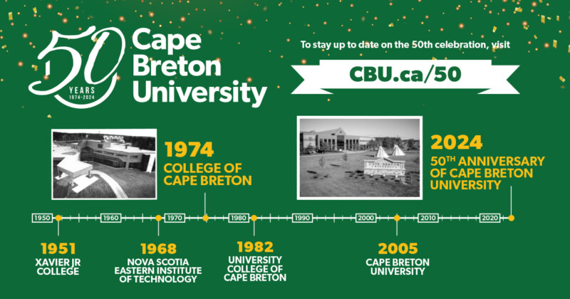 Timeline graphic showing key moments in CBU history, including its founding as Xavier College in 1951, establishment as College of Cape Breton in 1974, name change to University College of Cape Breton in 1982, name change to Cape Breton University in 2005 and celebrating CBU's 50th anniversary in 2024.